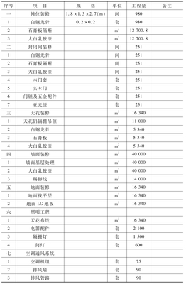 案例二(評估報告簡化版)_投資項目金融價值評估