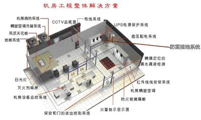 機(jī)房建設(shè)