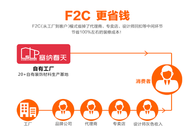 西安新房裝修塞納春天-專注于互聯網整居裝修-陜西塞納春天裝飾裝修工程提供西安新房裝修塞納春天-專注于互聯網整居裝修的相關介紹、產品、服務、圖片、價格西安互聯網裝修、西安裝修設計、西安裝飾、西安家裝公司